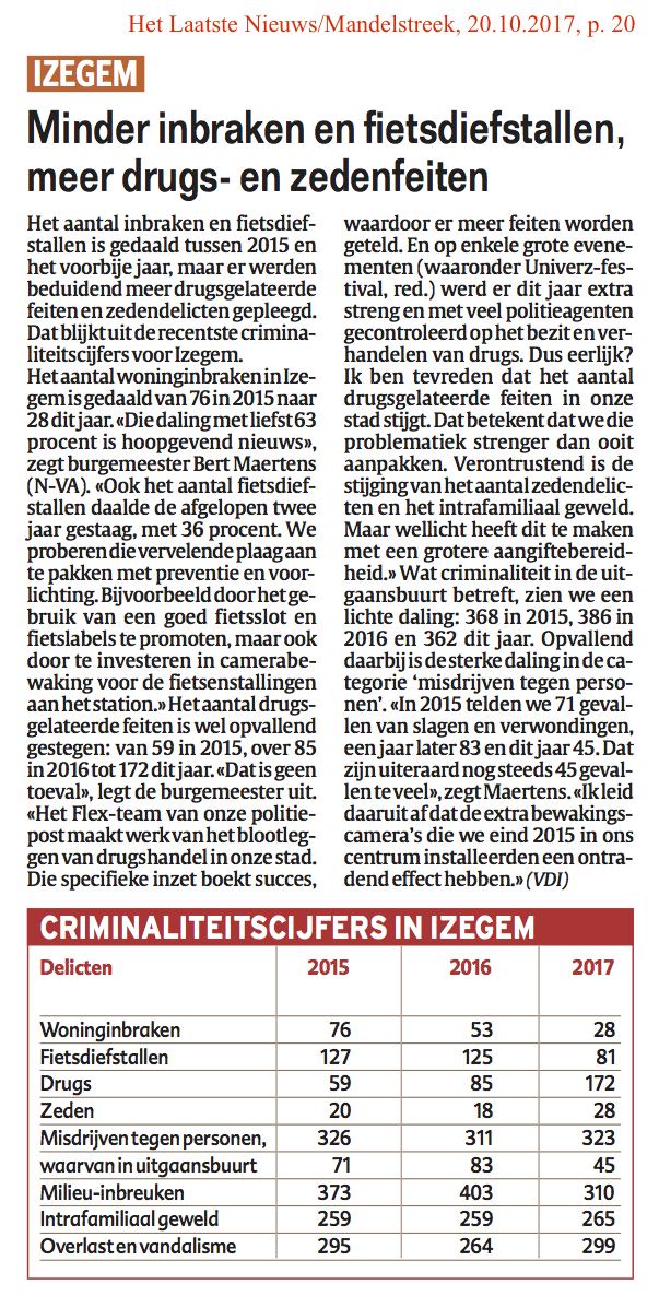 Het Laatste Nieuws/Mandelstreek, 20.10.2017, p. 20 Het Laatste Nieuws/Mandelstreek, 20.10.2017, p. 20